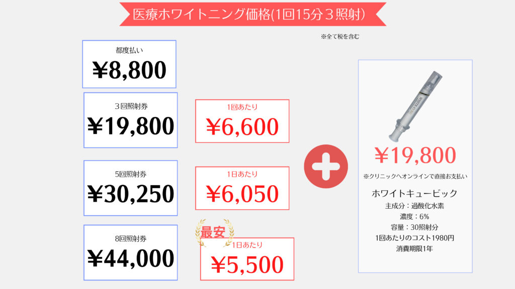 歯を白くしませんかホワイトニング